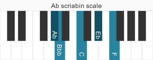 Piano scale for scriabin